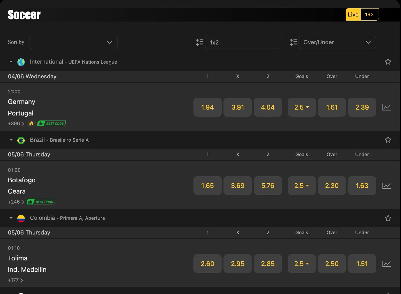 Overview of MSport Sports Betting Options